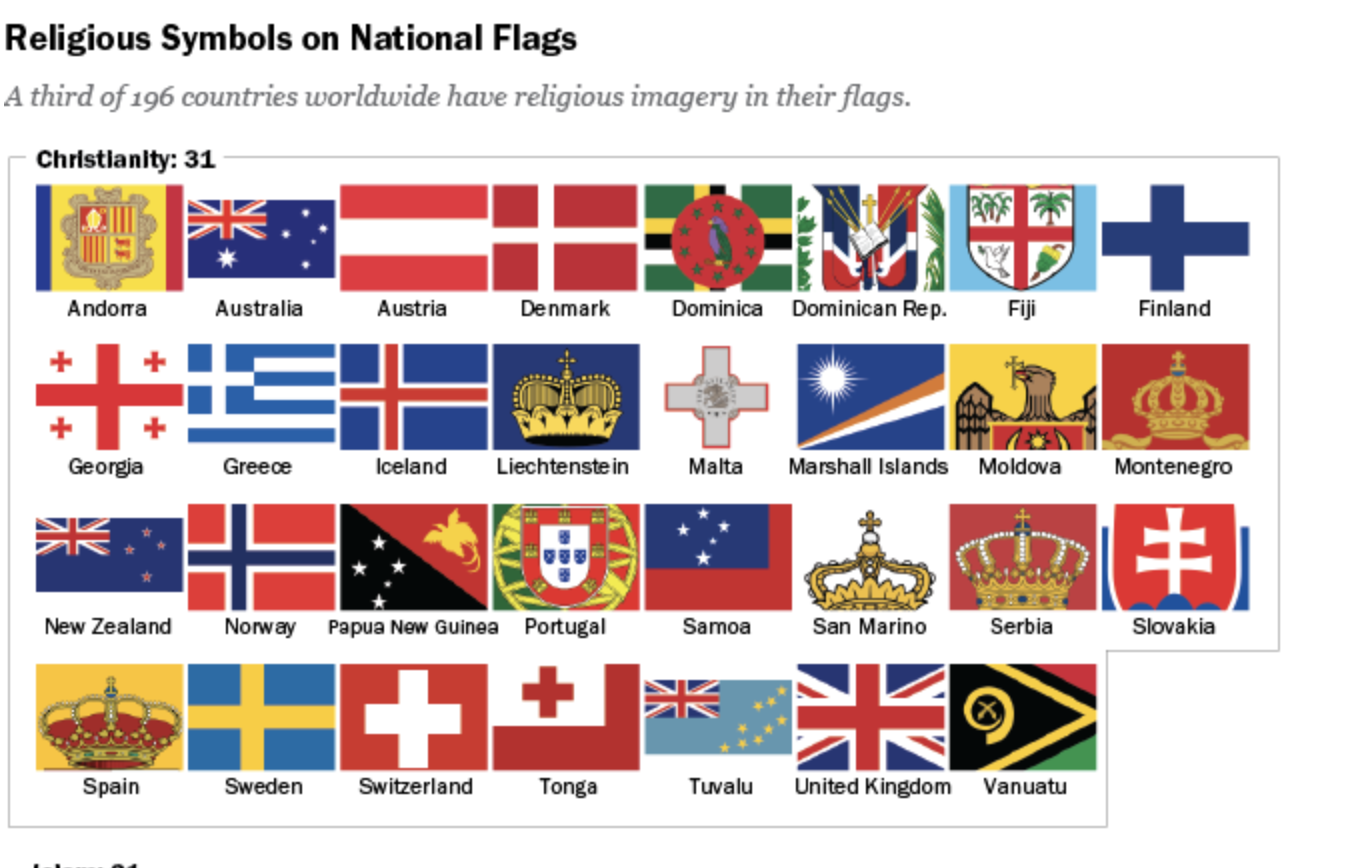 Lo sapevi che un terzo delle bandiere al mondo contiene una croce?