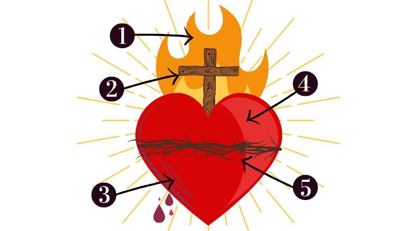 I 5 Simboli del Sacro Cuore di Gesù